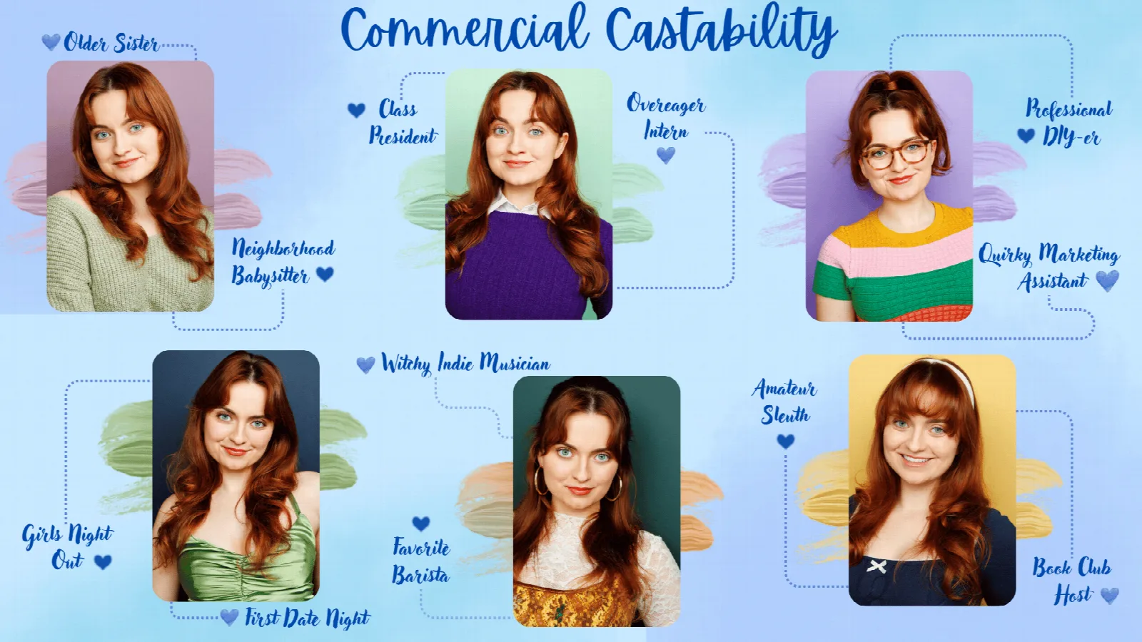 Commercial castability chart