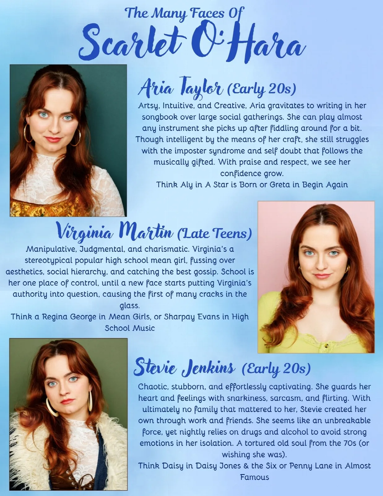 Theatrical castability chart